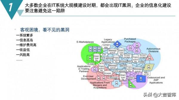 精品PPT|智慧製造數字化工廠建設規劃方案