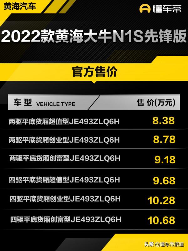 新車 | 售價8.38萬元起,2022款黃海大牛先鋒版上市,配五十鈴動力 新車 | 售價8.38萬元起,2022款黃海大牛先鋒版上市,配五十鈴動力