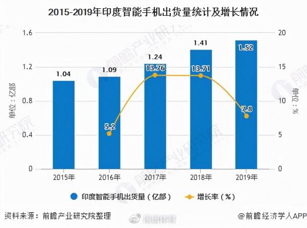 禹唐體育報告｜手機行業市場分析（上）：市場狀況及體育營銷趨勢