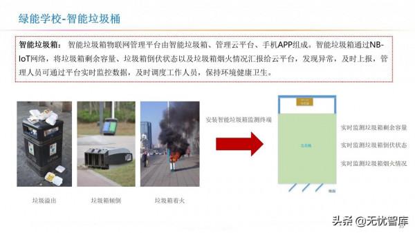智慧校園解決方案（附PPT全文）