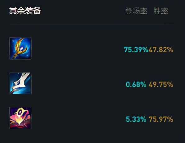 瑞茲再出新玩法,熾天使淘汰新裝備登場!真正的混傷流誕生了 瑞茲再出新玩法,熾天使淘汰新裝備登場!真正的混傷流誕生了