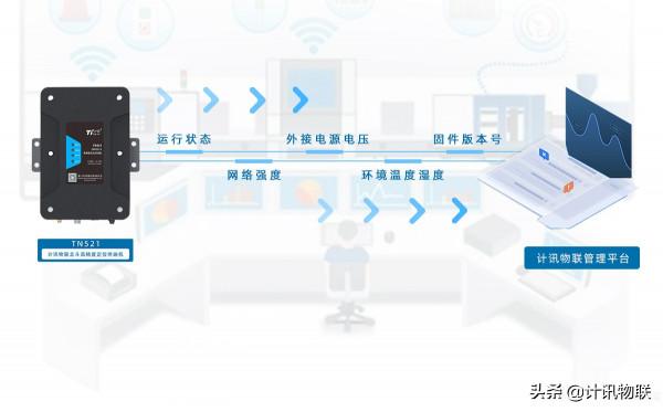 GNSS北斗高精度定位終端_一體化接收機 GNSS北斗高精度定位終端_一體化接收機