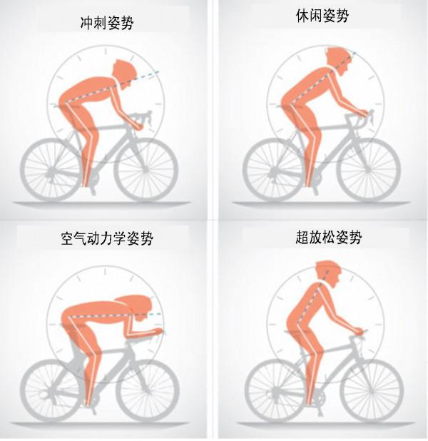 為自己設定一個舒適的騎行姿勢