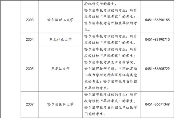 速覽！黑龍江省2022年全國碩士研究生招生考試網上報名公告