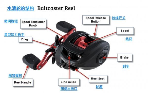 小白求教水滴輪該如何選擇？快速將指南教給你，理論知識收藏看
