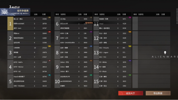 NeXT《永劫無間》城市爭霸賽戰報Day2：CD組小組賽HYJ連勝兩局