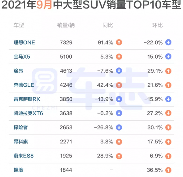 “芯荒”正在緩解,車市或現“金十銀九”| 9月乘用車市場執行報告 “芯荒”正在緩解,車市或現“金十銀九”| 9月乘用車市場執行報告