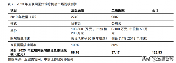 醫療IT龍頭,衛寧健康:醫療雲化開拓未來,加速產品變革引領市場 醫療IT龍頭,衛寧健康:醫療雲化開拓未來,加速產品變革引領市場