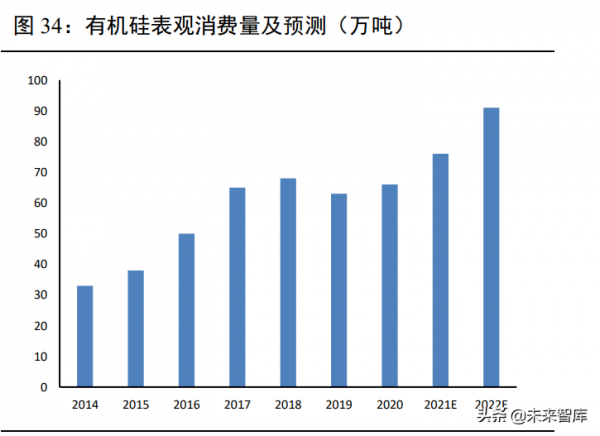 化工行業研究：景氣週期持續，化工新材料助推新舊動能轉換