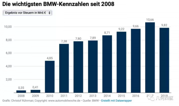 寶馬CEO：反對純電動戰略，“誓死”捍衛驅動形式多樣化
