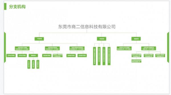 微三雲是一傢什麼樣的公司? 微三雲是一傢什麼樣的公司?