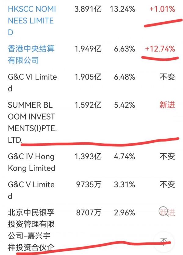 中歐醫療健康三季報出來了，這些內容值得關注