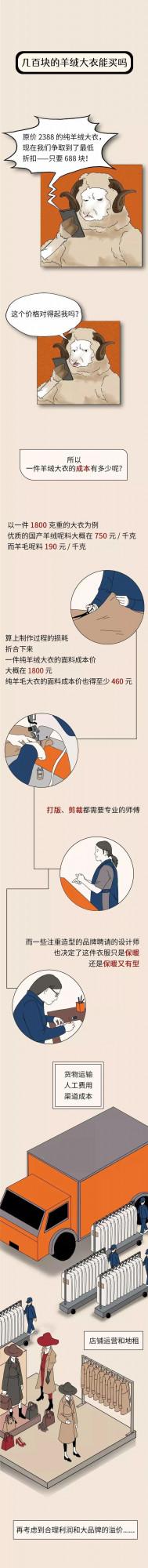 羊絨大衣怎麼買？