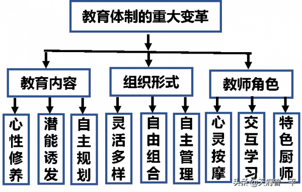 教育前沿：未來社會的教育大變革