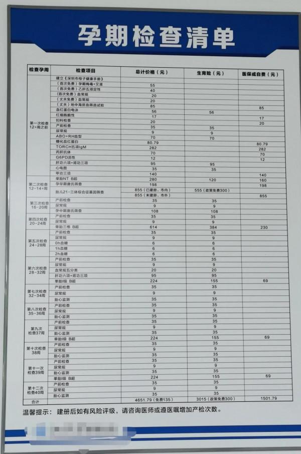 懷孕12周建冊後所有產檢專案及社保生育險和醫保能報銷的費用明細 懷孕12周建冊後所有產檢專案及社保生育險和醫保能報銷的費用明細