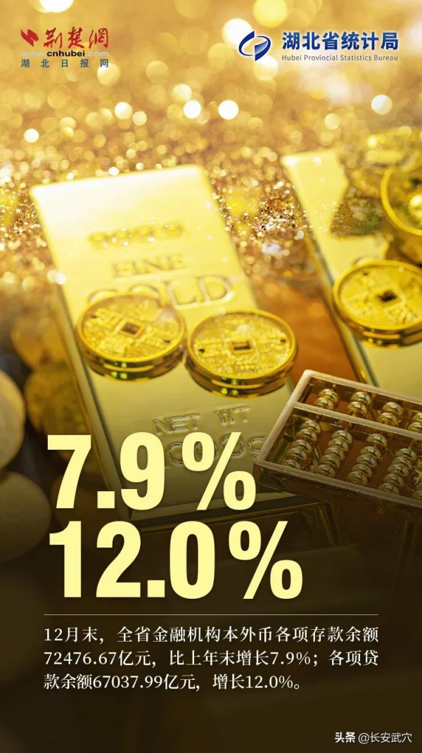 5萬億！湖北重回全國第7！