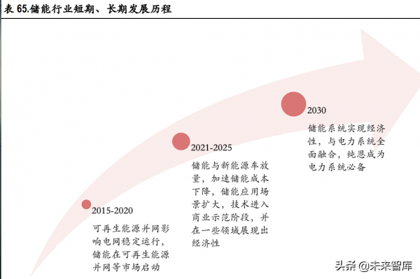 通訊行業深度研究及投資策略：自主可控、元宇宙、通訊+新能源