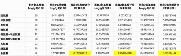 吃燕窩能美容？別再被收割智商稅了