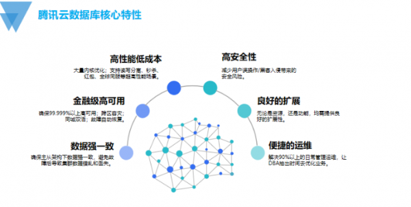 國產資料庫技術發展的探索與思考 國產資料庫技術發展的探索與思考