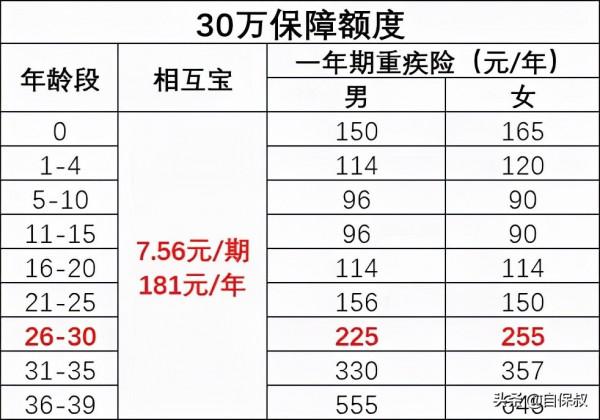 相互寶,我還沒退 相互寶,我還沒退
