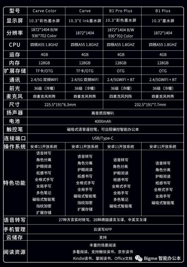 Bigme大我新一代臻享版10.3英寸彩色墨水屏Carve系列耀世登場 Bigme大我新一代臻享版10.3英寸彩色墨水屏Carve系列耀世登場
