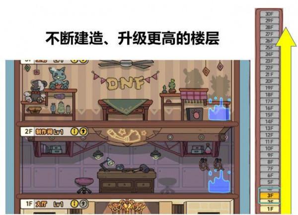 DNF：這個活動太有意思了！養一堆的魔界人