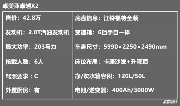 能上京牌的福特小額頭房車,車高不超2.5米!卓美亞卓越X2 能上京牌的福特小額頭房車,車高不超2.5米!卓美亞卓越X2