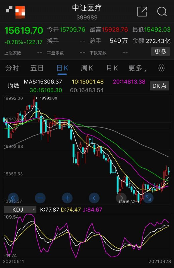 9.24號新能源 軍工 白酒 醫療 光伏 半導體 順週期 證券 5g等板塊 9.24號新能源 軍工 白酒 醫療 光伏 半導體 順週期 證券 5g等板塊