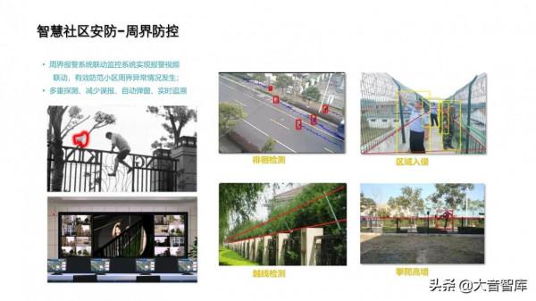 非常優秀的智慧社群解決方案PPT