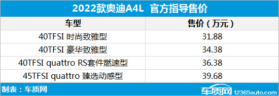 2022款奧迪A4L上市 售價31.88-39.68萬元