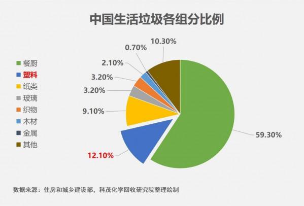 廢塑膠化學回收萬億市場風口已至 廢塑膠化學回收萬億市場風口已至