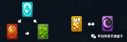 創世紀神元素光環是什麼創世紀神元素光環攻略