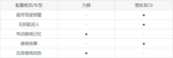 20萬左右的預算，斯巴魯力獅和雪鐵龍C6，誰更顯檔次？