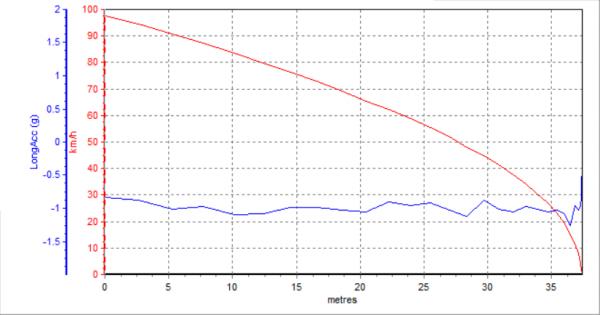 4.5秒破百，車長近5米的國產高階轎車竟是賽道高手，開著超爽