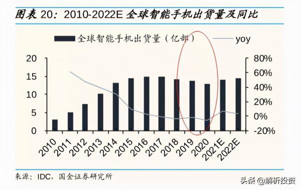 「第十一期」藍思科技:跨向垂直整合的玻璃蓋板龍頭 「第十一期」藍思科技:跨向垂直整合的玻璃蓋板龍頭