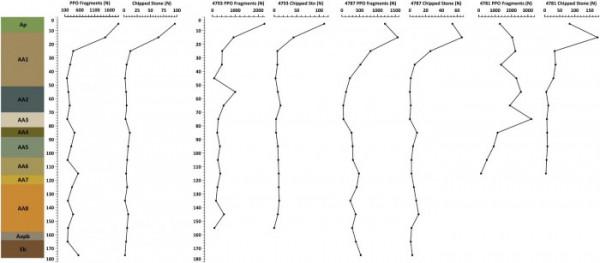 研究揭示美國首個古老文明遺蹟由技術嫻熟的工程師們創造 研究揭示美國首個古老文明遺蹟由技術嫻熟的工程師們創造