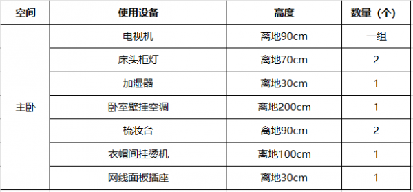 超詳細開關插座佈局攻略！開關插座小白也能省心省力不出錯