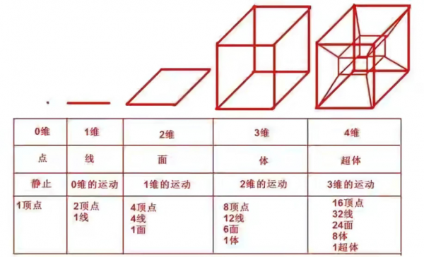 時間也能被扭曲？已有科學家證實“時間扭曲”現象，怎麼回事？