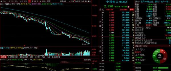 假期外盤大跌加速國內市場洗牌2021.9.22