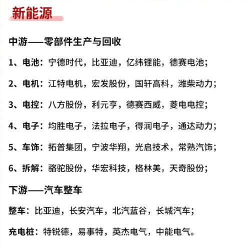 收藏！最新新能源概念股分類大盤點