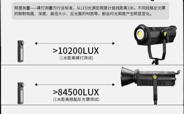 如何定義區分LED燈的光效好壞？