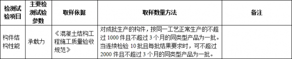 施工過程中要做的檢測試驗專案，總結