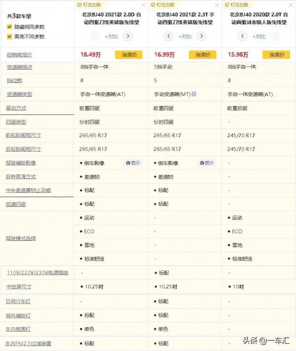 北京BJ40配置解讀，號稱&OpenCurlyDoubleQuote;國產牧馬人&rdquo;，哪款更具價效比