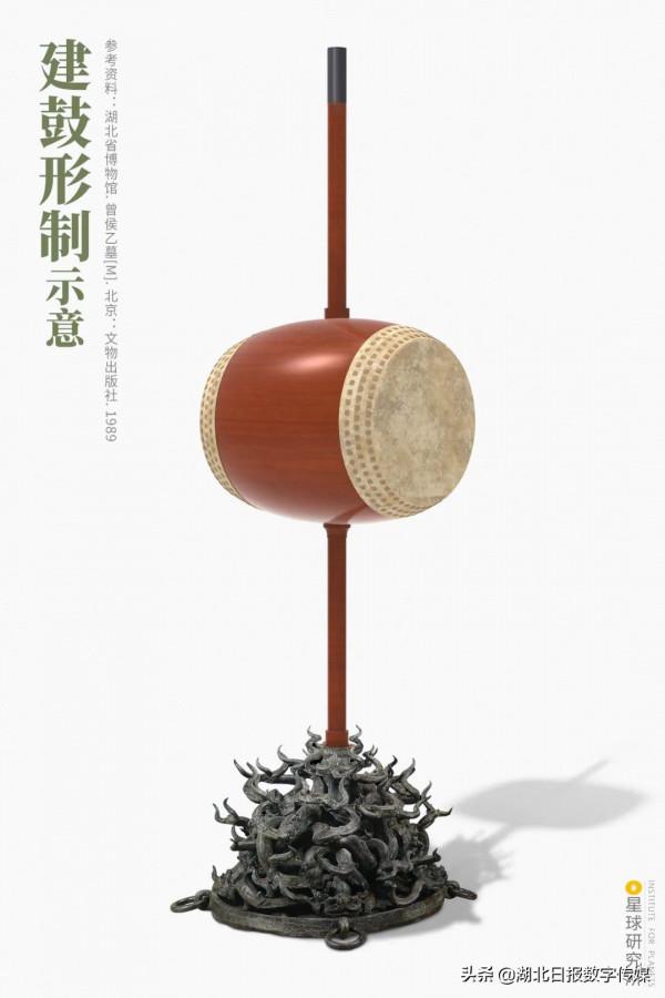 誰是隨州曾侯乙? 誰是隨州曾侯乙?