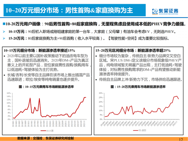 「產業報告」論證新能源汽車需求的四大長期問題