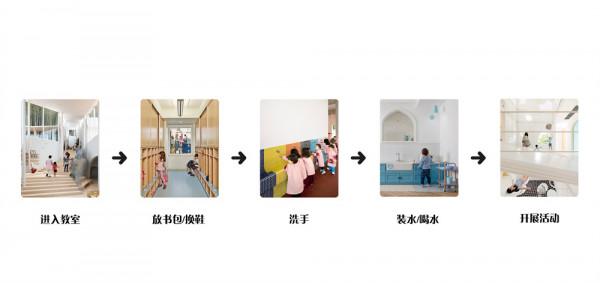 小朋友在幼兒園的日常是怎樣的呢