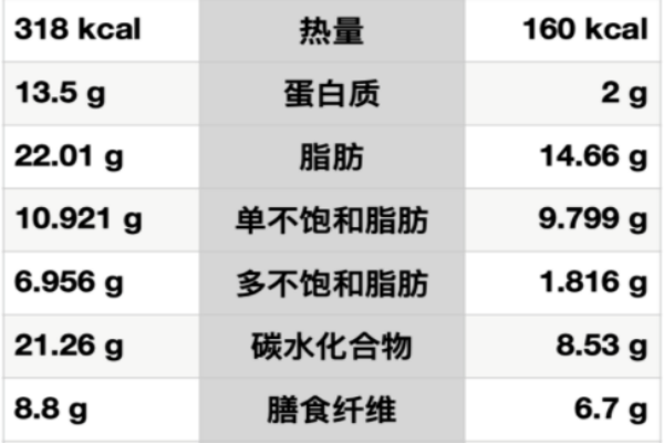 什麼是“超級食物”?真的比普通食物更營養?醫生告訴你真相 什麼是“超級食物”?真的比普通食物更營養?醫生告訴你真相