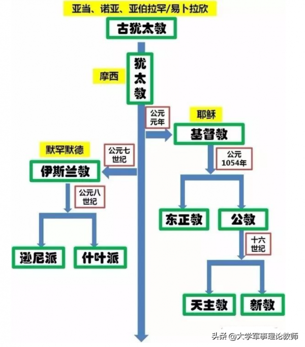 穆斯林,為何男女都愛穿大褂戴頭巾? 穆斯林,為何男女都愛穿大褂戴頭巾?