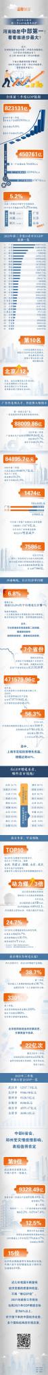 三季度GDP排名出爐，河南穩居第五