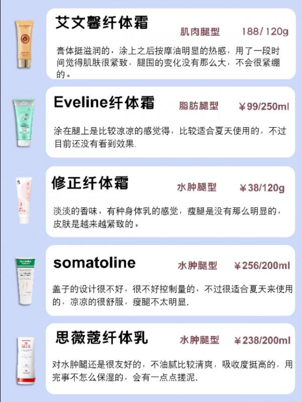 自用瘦腿霜測評，不接受反駁